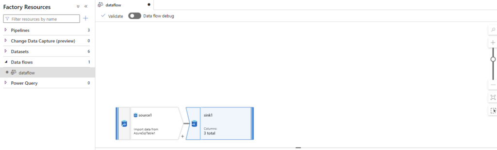 Comparing Power BI Dataflows and Azure Data Factory