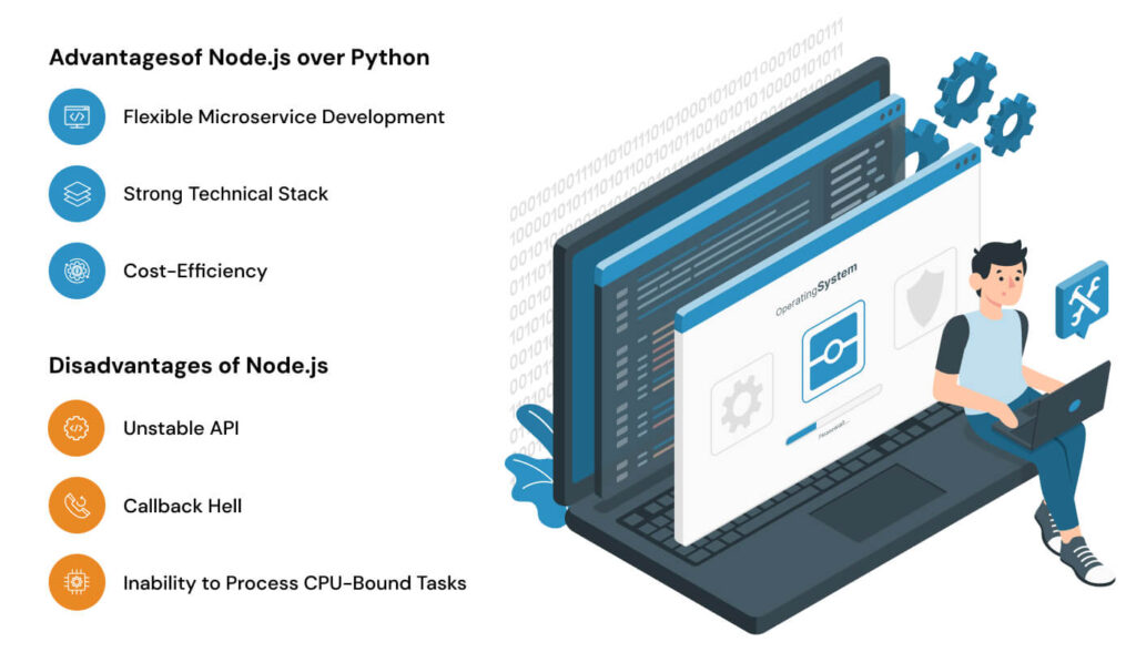 NodeJS vs Python: Choosing the Best Backend Framework