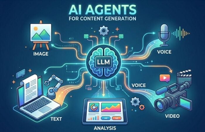 ai agents for content generation