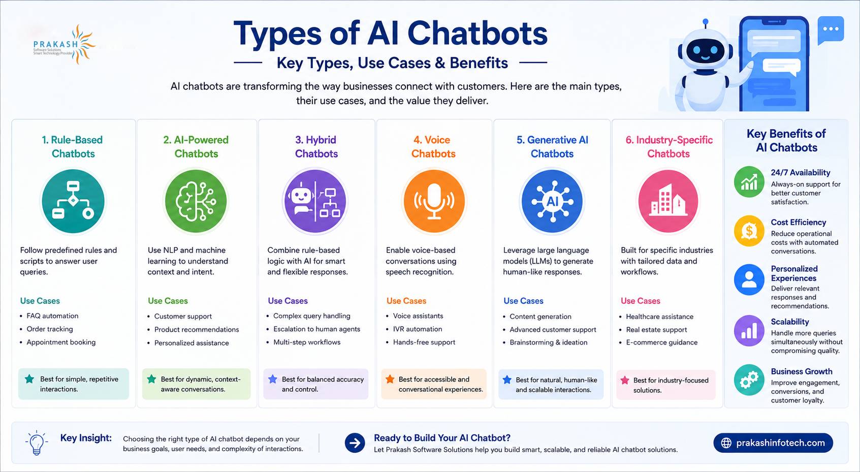 types of ai chatbots with examples